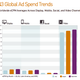 The “estimated cost per 1,000 views” paid by advertisers for video far outpaces that for other forms of online advertising.
